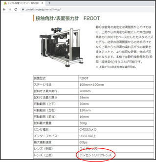 接触角計・表面張力計サイト レンタル機種ラインナップ