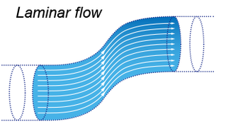 層流イラスト