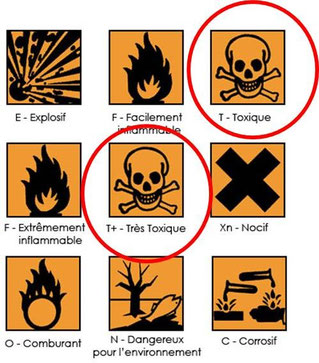 Constituants de la cigarette. Source: ligue contre le cancer.