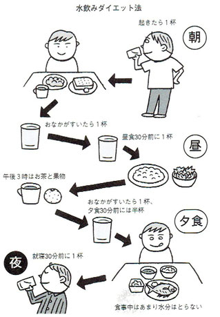 「知って納得! 水とからだの健康法」より