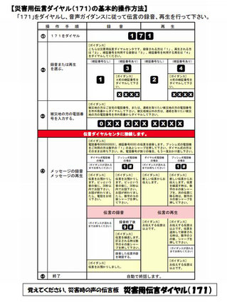 災害時伝言ダイヤル