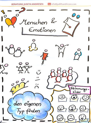 Abbildung 5: Visualisierung von Zwischenmenschlichem