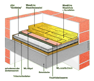 Woodline Massivholzböden - Das Naturbaustoffhaus