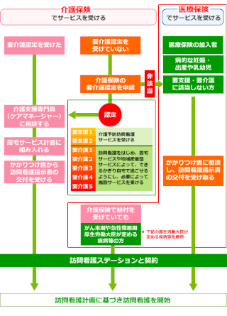 一般社団法人 高知県訪問看護連絡協議会        サービスのご利用について