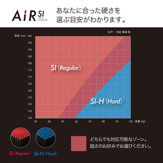 選び方　/　エアー Air 西川 マットレス