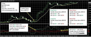 Adr forex