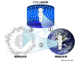 ●ペンローズ博士の「量子脳理論」