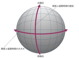 ●文系でもわかるホーキング博士の最後の論文解説(2)