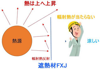 FIRSTCOOL遮熱材価格