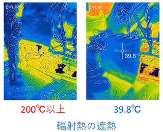 遮熱材FXJで350℃の輻射熱対策