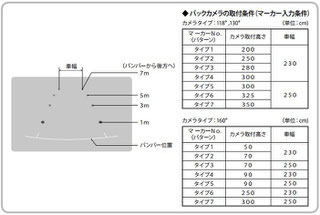 メーカーのバックモニターの説明内容