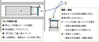 実践指導項目　　バック事故を防ぐ4つのポイント