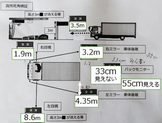 高所障害物の視認範囲検証結果