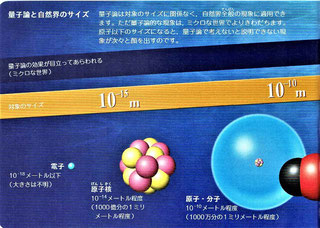 量子論と自然界のサイズ