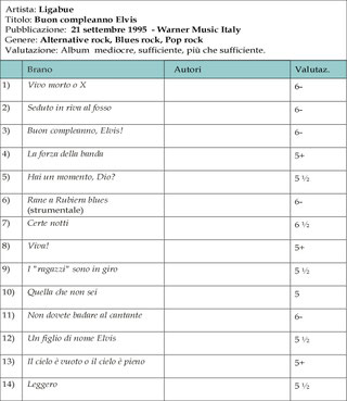 (1) Luciano Ligabue - Benvenuti su fabrysbook!