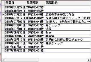 履歴管理　カルテ管理　電子カルテ　動物病院　来院状況