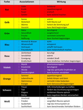Kleine Farbenkunde - Einfluss von Farben - AVICOLORIA Handmade Design