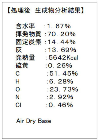 加水分解装置　#加水分解-ゴミ処理後