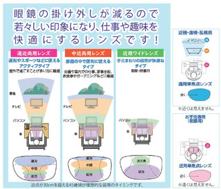 メガネのおくやま　快適レンズ