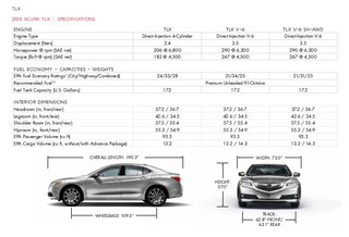Acura TLX specifications - Wiring Diagrams