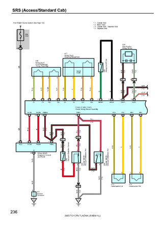 TOYOTA TUNDRA Wiring Diagrams - Car Electrical Wiring Diagram