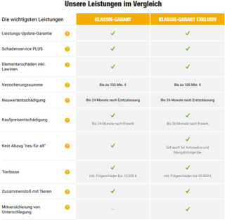 Vhv Kfz Versicherung Berechnen