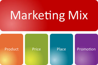 Definizione della strategia del marketing mix delle 4P