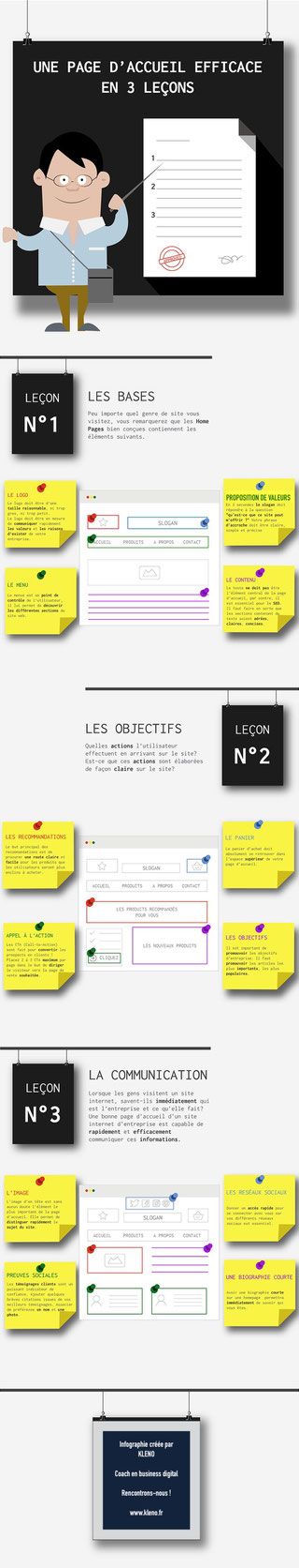 Structure d'une page d'accueil d'un site web  Kleno