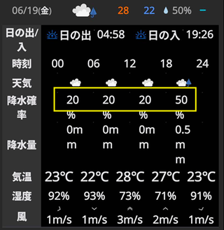 ６月１６日時点での廿日市の予報