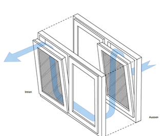 Fenstertyp Schallschutzfenster