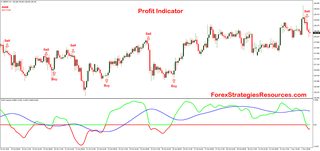 Forex profit indicator free download