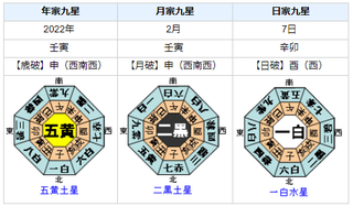 ヴィンセント・ジョウ選手の性格・運気・運勢とは？コロナ陽性で棄権ヴィンセント・ジョウ選手を九星気学でみると？ヴィンセント・ジョウ選手の運気を九星気学でみると？ヴィンセント・ジョウ選手を宿曜占星術でみると？