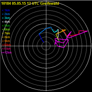 Abb. 2 | Beispielhodograph vom 05.05.2015 um 12 UTC (Greifswald). Ringe: Windgeschwindigkeit (10 zu 10 Knoten). Achsen: Himmelsrichtung. | Quelle: Metwatch