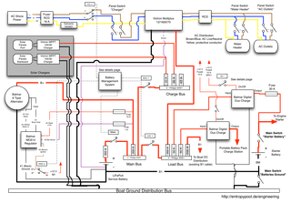 Entropy's overall LiFePo4 battery system monitoring and charging design
