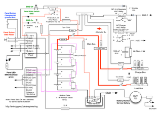 Detail schematics of the service bank monitoring and control wiring