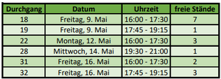 freie Stände (Stand 07.05.2025)