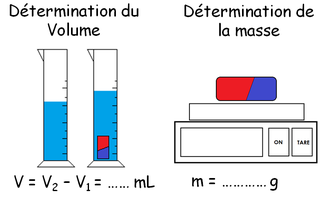masse volumique mat10