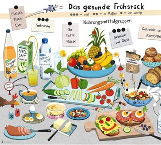 Lernen - aber wie? - abubewegts Webseite!