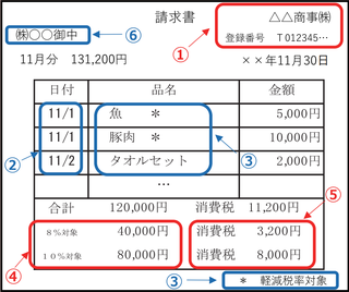 インボイスの請求書記載例