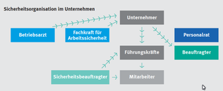 Unterschied Sifa - Sibe - Sifa - Spielplatzprüfer