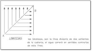 PLANOS ARQUITECTÓNICOS - Página web de Sor Juana Alineando