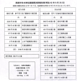 冬木神社（旧称西原八幡宮）