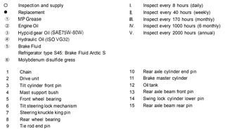 Toyota Forklift Service Repair Manual - Free Download pdf. ewd, manuals