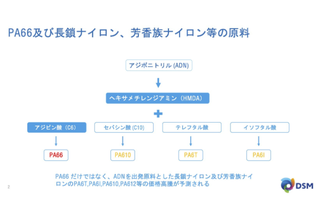 ◎ＦＭ(フォースマジュール）宣言の影響