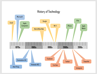 Timeline (Tech)