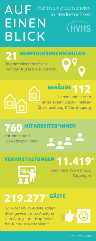 HVHS-Bildungsurlaub-Programm - Nds. LV HVHS