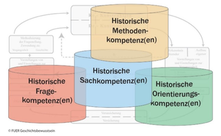 Historische Fachkompetenz - geschichte-kompetent-erlebens Webseite!