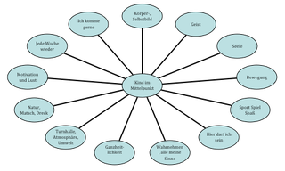 Was ist Psychomotorik? (Definition) - helgapaluschkas Webseite!