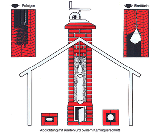 Kaminsanierung - Kamin Zellner - Spezialbetrieb für Kaminsanierung