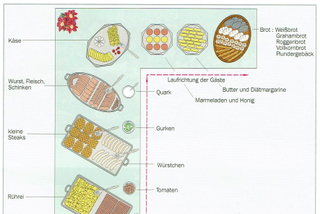 Aufbau Eines Buffets